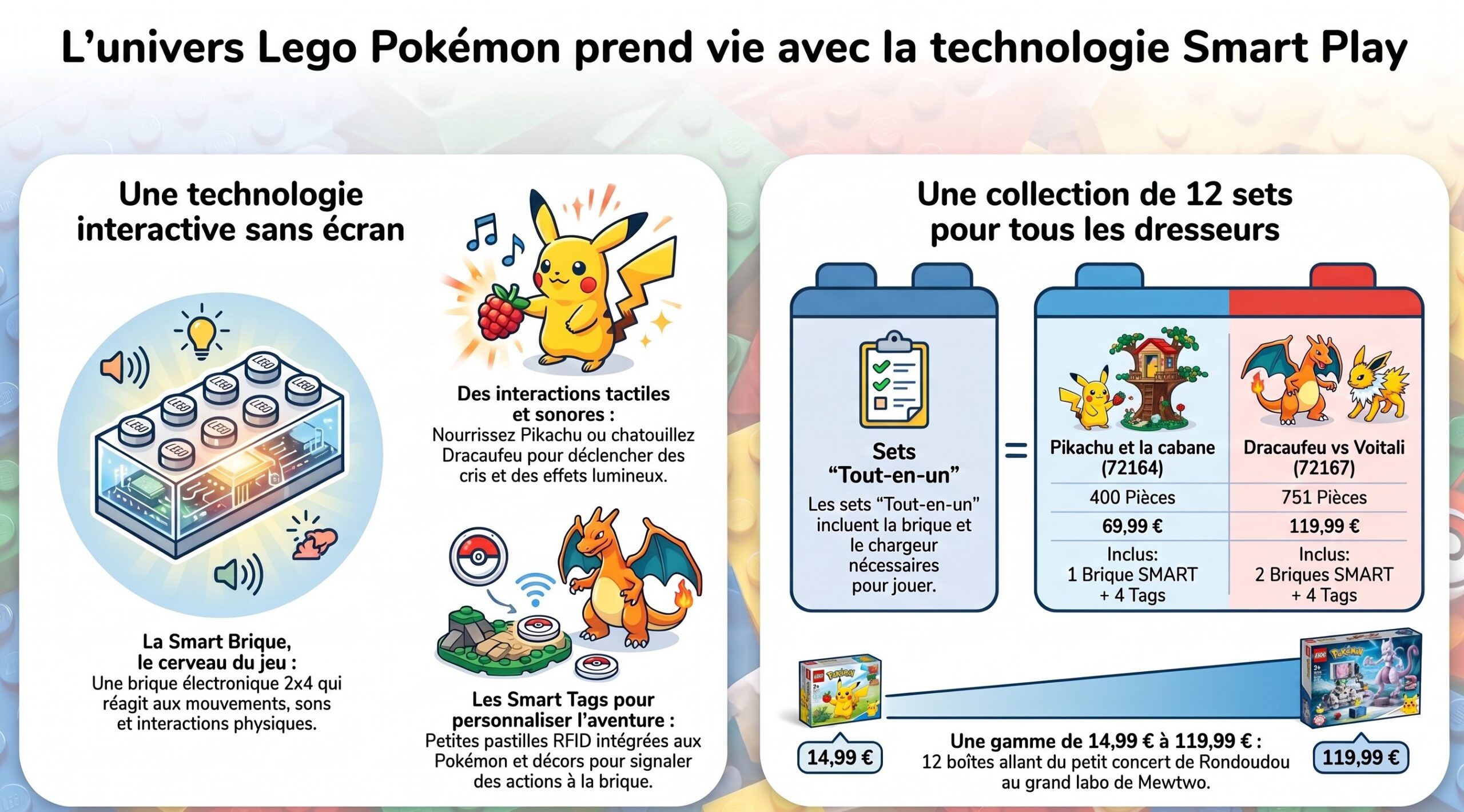 Lego Pokémon Smart Play